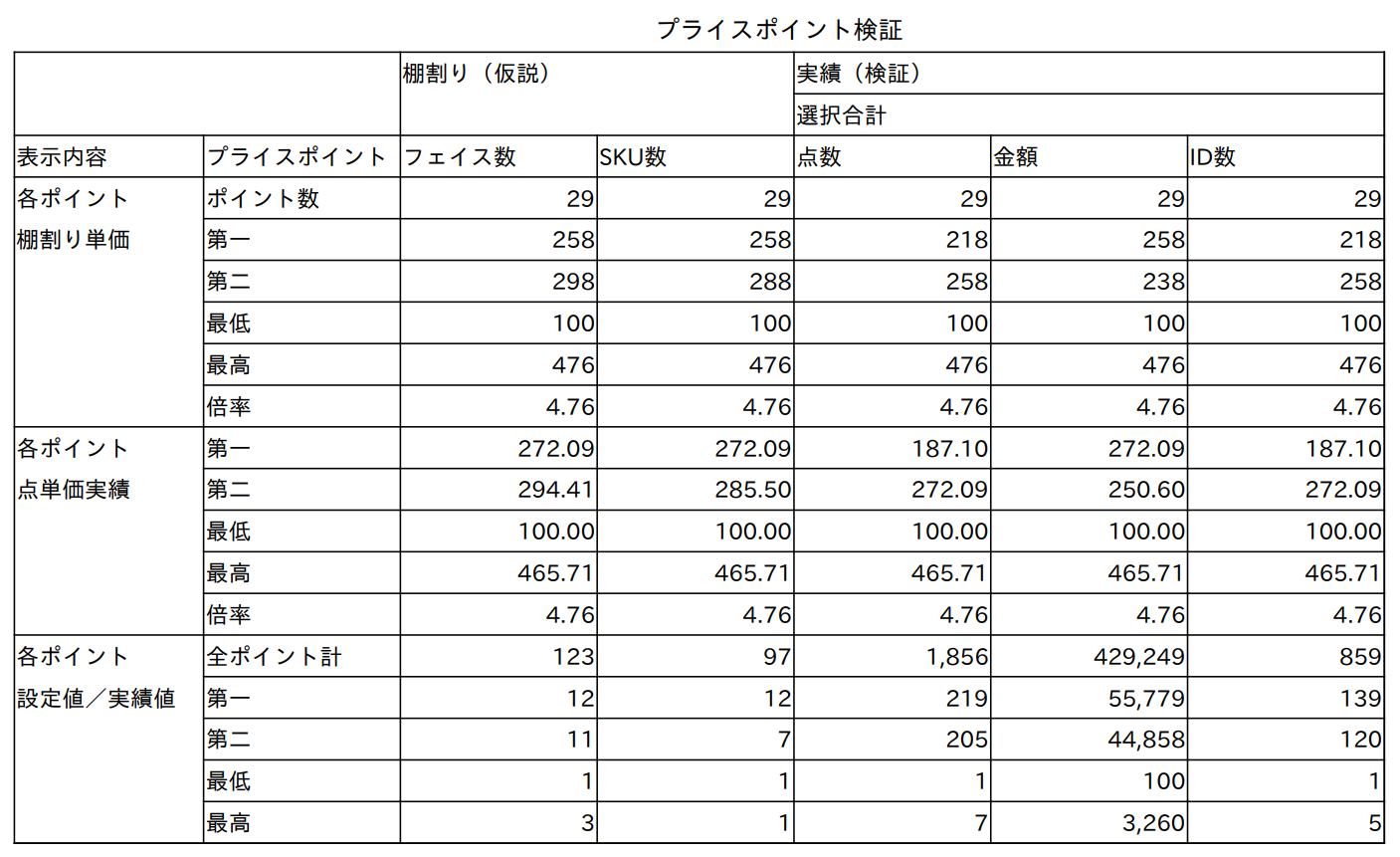 売場分析 | POS / ID-POS分析 マニュアル